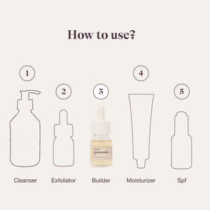 Prescription Skincare routine stap 3, Niacinamide 7% als booster na cleanser en exfoliator