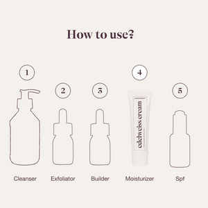 Edelweiss Cream - 100ml