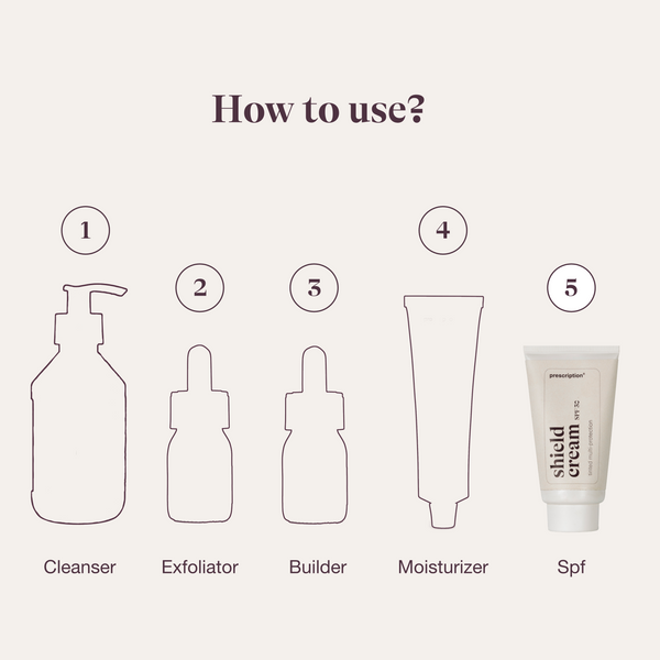 Prescription Skincare routine stap 4, Shield Cream SPF 30 als zonnebescherming na cleanser, exfoliator, booster en moisturizer