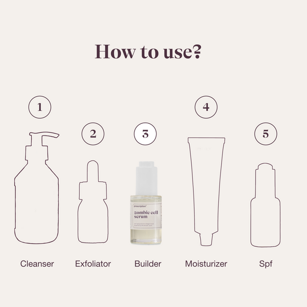 Zombie Cell Serum in dagelijkse skincare routine – geschikt voor ochtend en avond